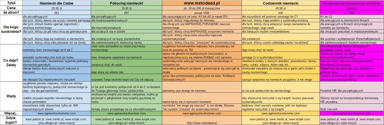 porownanie moich ksiazek 150514